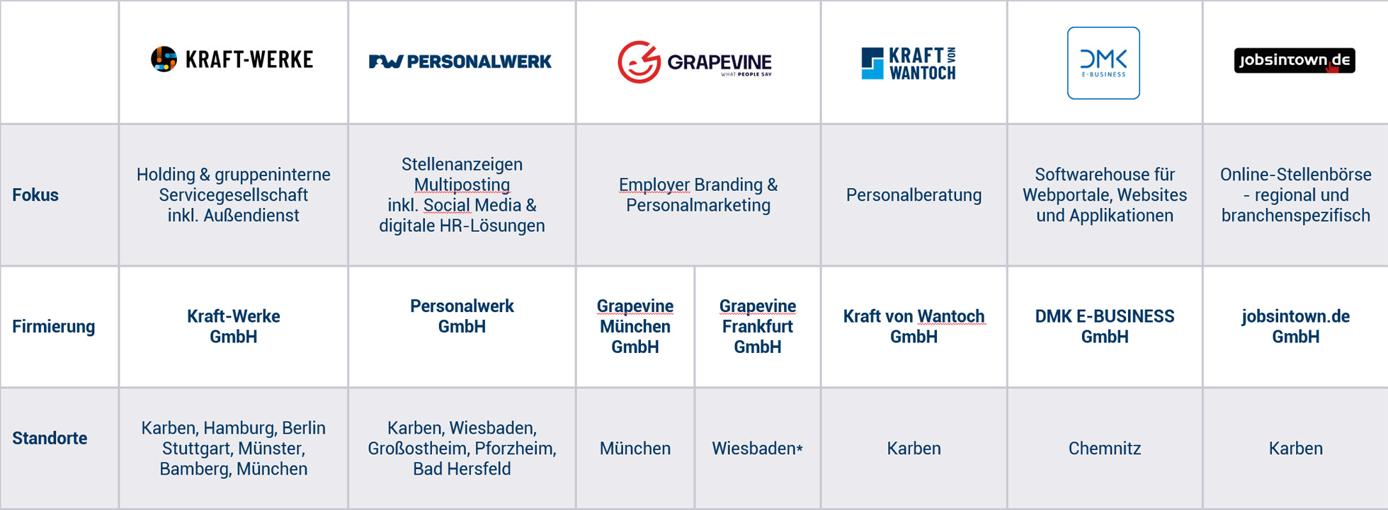 Markenauflistung aller Gesellschaften der Power People Group